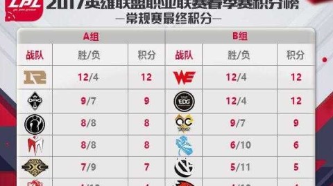 红点套餐+补时绝杀！皇马2-1客场擒十人曼城，总比分5-1挺进欧冠八强