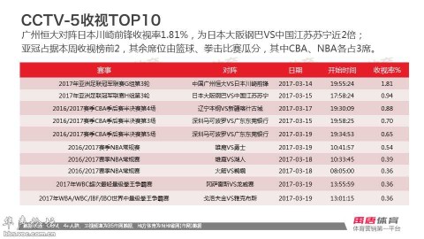 拉米雷斯世界波一剑封喉！江苏苏宁客场1-0力克大阪钢巴 亚冠三连胜出线在望