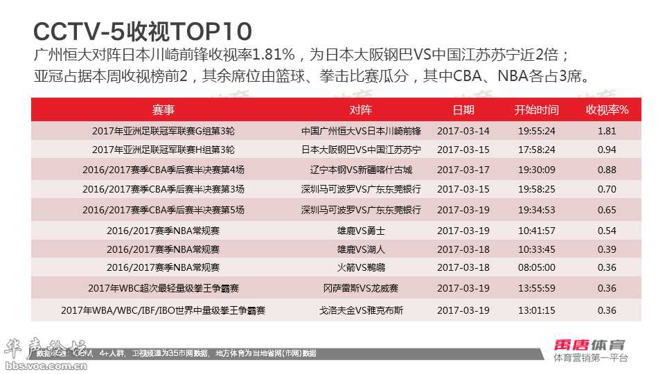 拉米雷斯世界波一剑封喉！江苏苏宁客场1-0力克大阪钢巴 亚冠三连胜出线在望