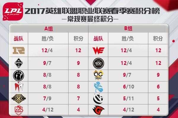 红点套餐+补时绝杀！皇马2-1客场擒十人曼城，总比分5-1挺进欧冠八强